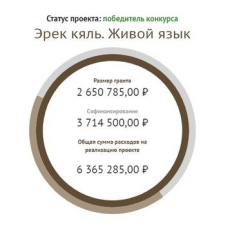 Итоги Второго конкурса Фонда президентских грантов 2023 года