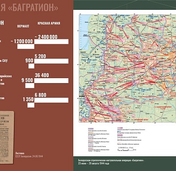 Виртуальная выставка «Освобождение Белоруссии. 80 лет»